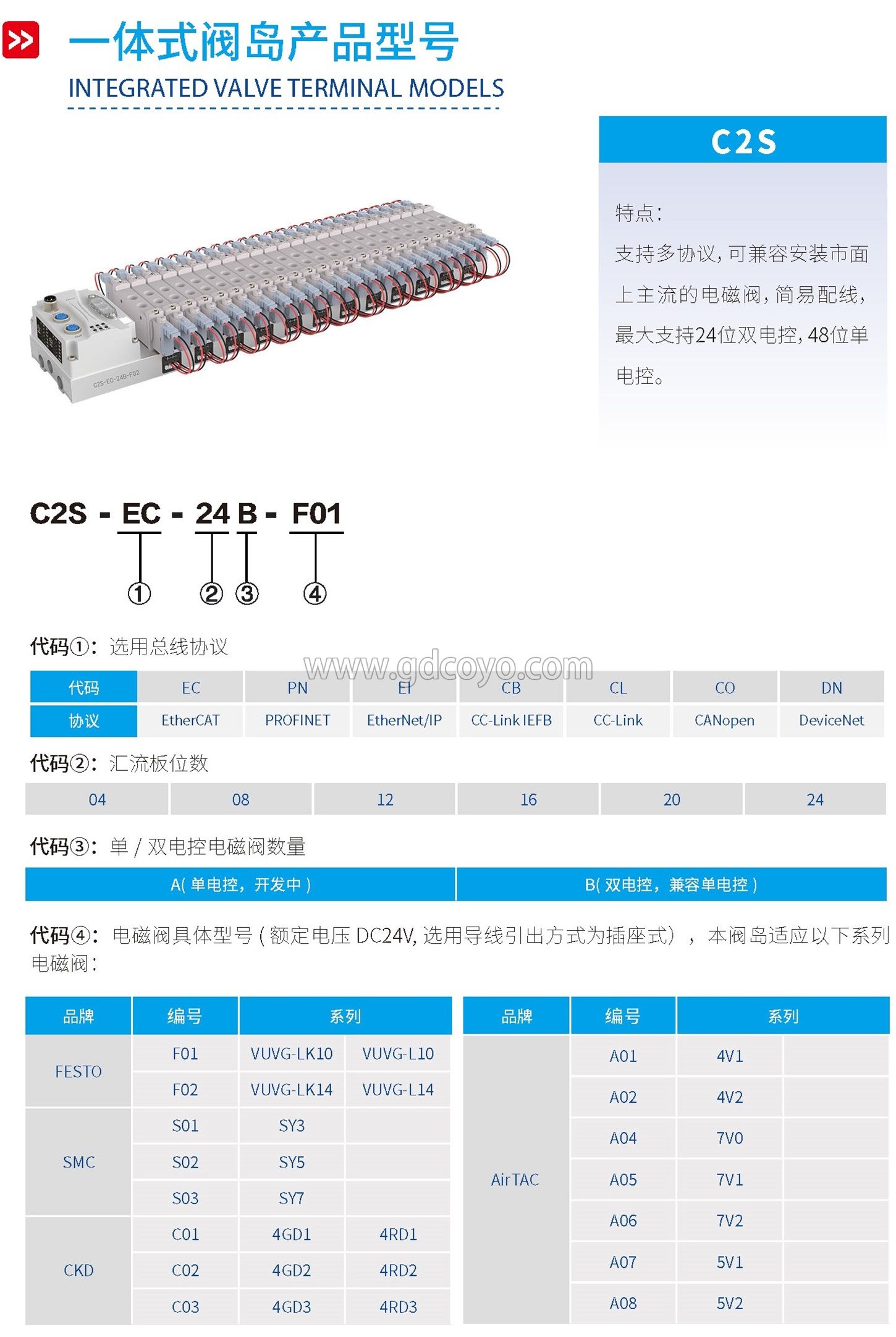 C2S-EC 总线阀岛