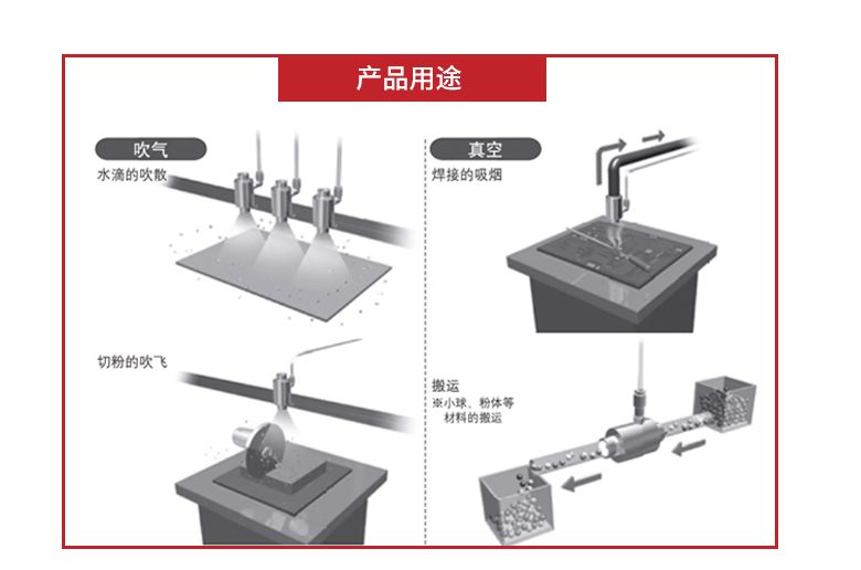 Z-LT-38B真空输送器
