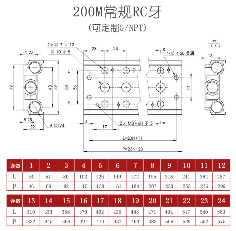 200M Series 气动汇流板