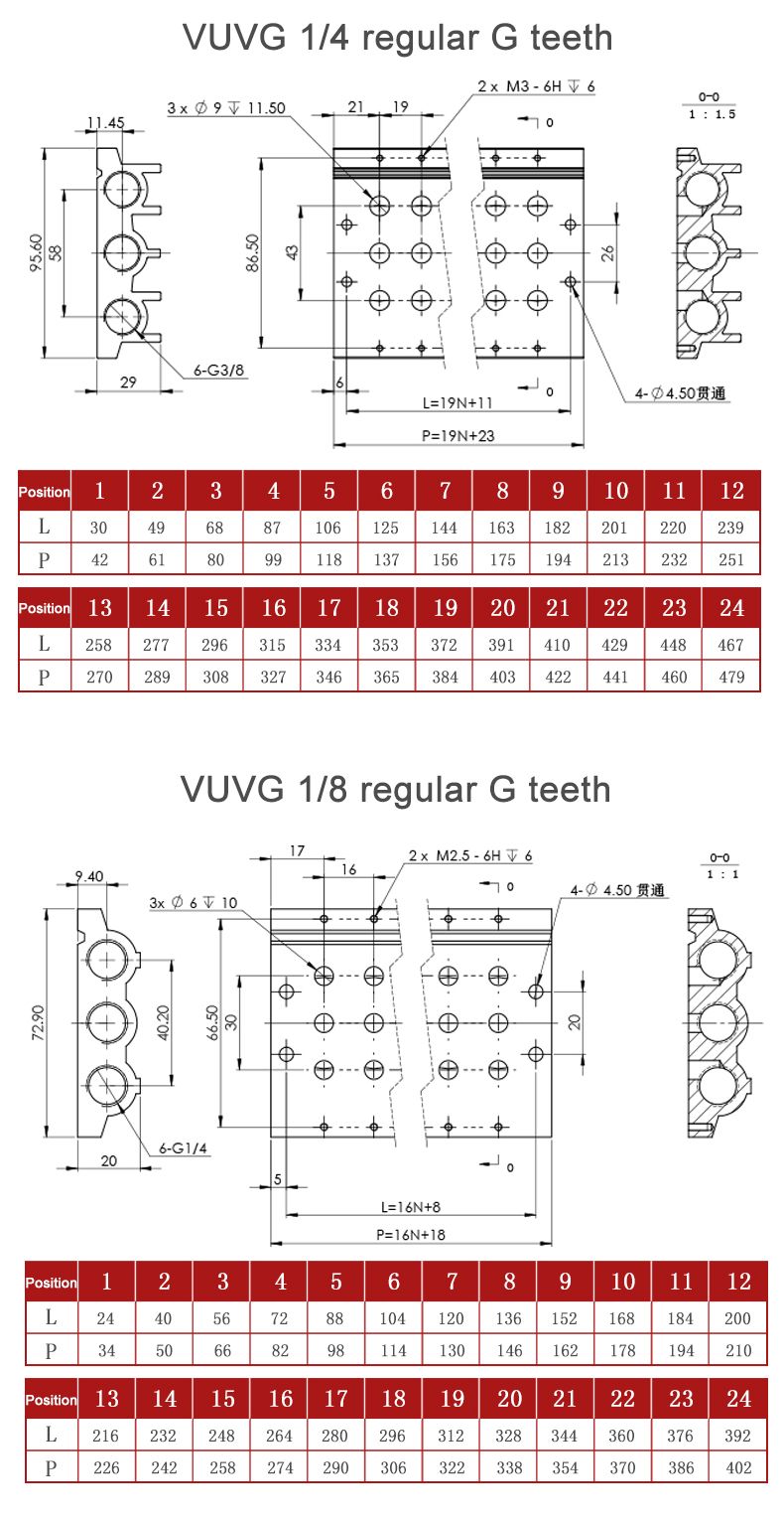 VUVG/VUWG M7 Series